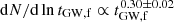 $ \mathrm{d}N/\mathrm{d}\ln t_{\mathrm{GW,f}}\propto t_{\mathrm{GW,f}}^{0.30\pm 0.02} $