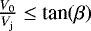 $\frac{ {V}_0}{ {V}_{\textrm{j}}} \le {\textrm{tan}}(\beta)$