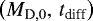 $\left(M_{\textrm{D},0},\,t_{\textrm{diff}}\right)$
