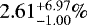 $2.61_{-1.00}^{&#x002B;6.97}\%$