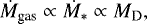 \[ \dot{M}_{\textrm{gas}}\propto\dot{M}_{*}\propto M_{\textrm{D}}, \]