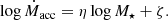 $$ \begin{aligned} \log \dot{M}_{\rm acc} = \eta \log M_\star + \zeta . \end{aligned} $$
