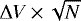 $\Delta V\,{\times}\,\sqrt{N}$