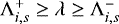 $\Lambda^&#x002B;_{i,s} \ge \lambda \ge \Lambda^-_{i,s}$