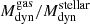 $ M_\mathrm{dyn}^\mathrm{gas}/M_\mathrm{dyn}^\mathrm{stellar} $