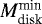 $M_{\textrm{disk}}^{\textrm{min}}$