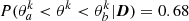 $ P(\theta_a^k < \theta^k < \theta_b^k|\boldsymbol{D}) = 0.68 $