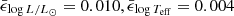$ \bar{\epsilon}_{\log L/{L_\odot}} = 0.010, \bar{\epsilon}_{\log T_{\mathrm{eff}}} = 0.004 $