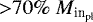 ${>} 70\%~{M}_{\textrm{in}_{\textrm{pl}}}$
