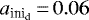 ${a}_{\textrm{ini}_{\textrm{d}}} \,{=}\, 0.06$