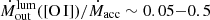 $ \dot{M}_{\mathrm{out}}^{\mathrm{lum}}(\mathrm{[O\,I]})/\dot{M}_{\mathrm{acc}} \sim 0.05{-}0.5 $