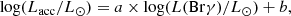 $$ \begin{aligned} \mathrm{log}(L_{\rm acc}/L_\odot ) = a \times \mathrm{log}(L(\mathrm{Br}\gamma )/L_\odot ) + b , \end{aligned} $$