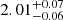 $ 2.01^{+0.07}_{-0.06} $