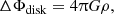 $$ \begin{aligned} \Delta \Phi _{\mathrm{disk} } = 4\uppi G \rho , \end{aligned} $$