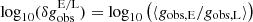 $ \log_{10}(\delta g_{\mathrm{obs}}^{\mathrm{E/L}}) = \log_{10}\left( \langle g_{\mathrm{obs,E}} / g_{\mathrm{obs,L}}\rangle \right) $