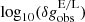 $ \log_{10}(\delta g_{\mathrm{obs}}^{\mathrm{E/L}}) $
