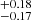 $ ^{+0.18}_{-0.17} $