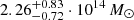 $ 2.26^{+0.83}_{-0.72}\cdot10^{14}\,{M}_{\odot} $