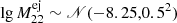 $ \lg M_{22}^{\mathrm{ej}} \sim \mathscr{N}(-8.25,0.5^2) $
