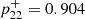 $ p_{22}^+ = 0.904 $