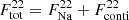 $ F_{\mathrm{tot}}^{22} = F_{\mathrm{Na}}^{22} + F_{\mathrm{conti}}^{22} $