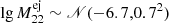 $ \lg M_{22}^{\mathrm{ej}} \sim \mathscr{N}(-6.7,0.7^2) $