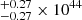 $ ^{+0.27}_{-0.27}\times 10^{44} $