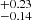 $ ^{+0.23}_{-0.14} $