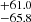 $ ^{+61.0}_{-65.8} $