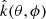 $ \hat{k}(\theta,\phi) $