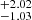 $ _{-1.03}^{+2.02} $