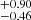 $ _{-0.46}^{+0.90} $