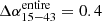 $ \Delta\alpha^{\mathrm{entire}}_{15{-}43}=0.4 $