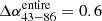 $ \Delta\alpha^{\mathrm{entire}}_{43{-}86}=0.6 $