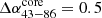 $ \Delta\alpha^{\mathrm{core}}_{43{-}86}=0.5 $