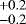 $^{&#x002B;0.2}_{-0.2}$