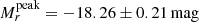 $ M_{r}^\mathrm{{peak}} = -18.26 \pm 0.21\,\mathrm{mag} $