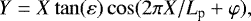 \begin{equation*}Y=X\tan(\varepsilon)\cos(2\pi X/L_{\textrm{p}} &#x002B; \varphi),\end{equation*}