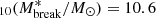$ _{10}({M}^{*}_{\mathrm{break}}/{M}_{\odot})=10.6 $