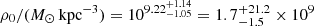 $ \rho_0/(M_\odot\,\mathrm{kpc}^{-3}) = 10^{9.22^{+1.14}_{-1.05}} = 1.7^{+21.2}_{-1.5} \times 10^9 $