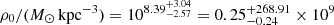 $ \rho_0/(M_\odot\,\mathrm{kpc}^{-3}) = 10^{8.39^{+3.04}_{-2.57}} = 0.25^{+268.91}_{-0.24} \times 10^9 $