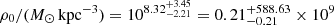 $ \rho_0/(M_\odot\,\mathrm{kpc}^{-3}) = 10^{8.32^{+3.45}_{-2.21}} = 0.21^{+588.63}_{-0.21} \times 10^9 $