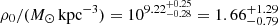 $ \rho_0/(M_\odot\,\mathrm{kpc}^{-3}) = 10^{9.22^{+0.25}_{-0.28}} = 1.66^{+1.29}_{-0.79} $