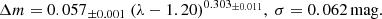 $$ \begin{aligned} \Delta m = 0.057_{\pm 0.001}\ (\lambda - 1.20)^{0.303_{\pm 0.011}},\ \sigma = 0.062\,\mathrm{mag}. \end{aligned} $$