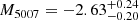 $ M_{5007}=-2.63^{+0.24}_{-0.20} $