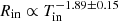 $ R_{\mathrm{in}}\propto T_{\mathrm{in}}^{-1.89\pm0.15} $