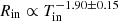 $ R_{\mathrm{in}}\propto T_{\mathrm{in}}^{-1.90\pm0.15} $