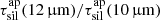 $ \tau_{\mathrm{sil}}^{\mathrm{ap}}(12\,\mathrm{{{\upmu}}m})/\tau_{\mathrm{sil}}^{\mathrm{ap}}(10\,\mathrm{{{\upmu}}m}) $