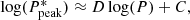 $$ \begin{aligned} \log (P_{\mathrm{peak}}^*) \approx D \log (P) + C, \end{aligned} $$
