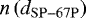 $n\left(d_{\mathrm{SP-67P}}\right)$